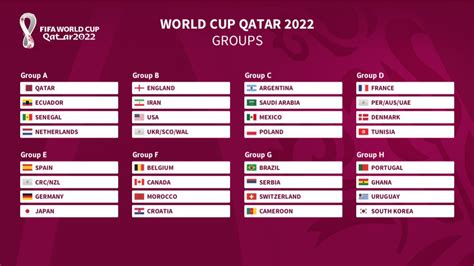 qatar world cup fixtures|World Cup 2022: Dates, draw, schedule, kick.